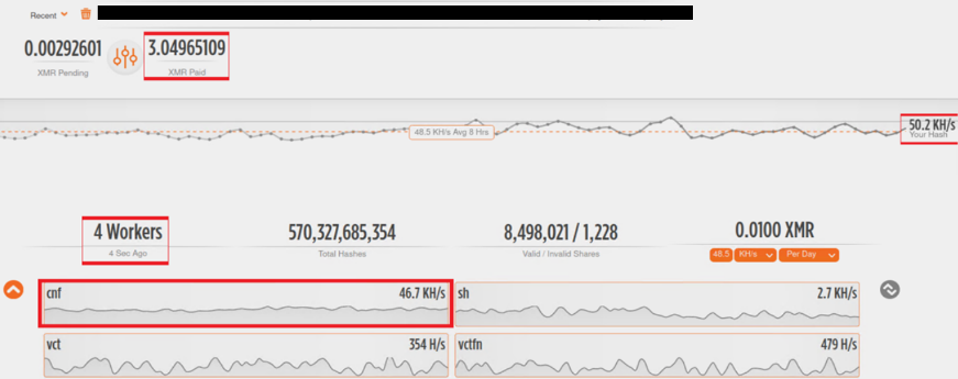 figure2-vulnerabilities-exploited-for-monero-mining-malware-delivered-via-github-netlify