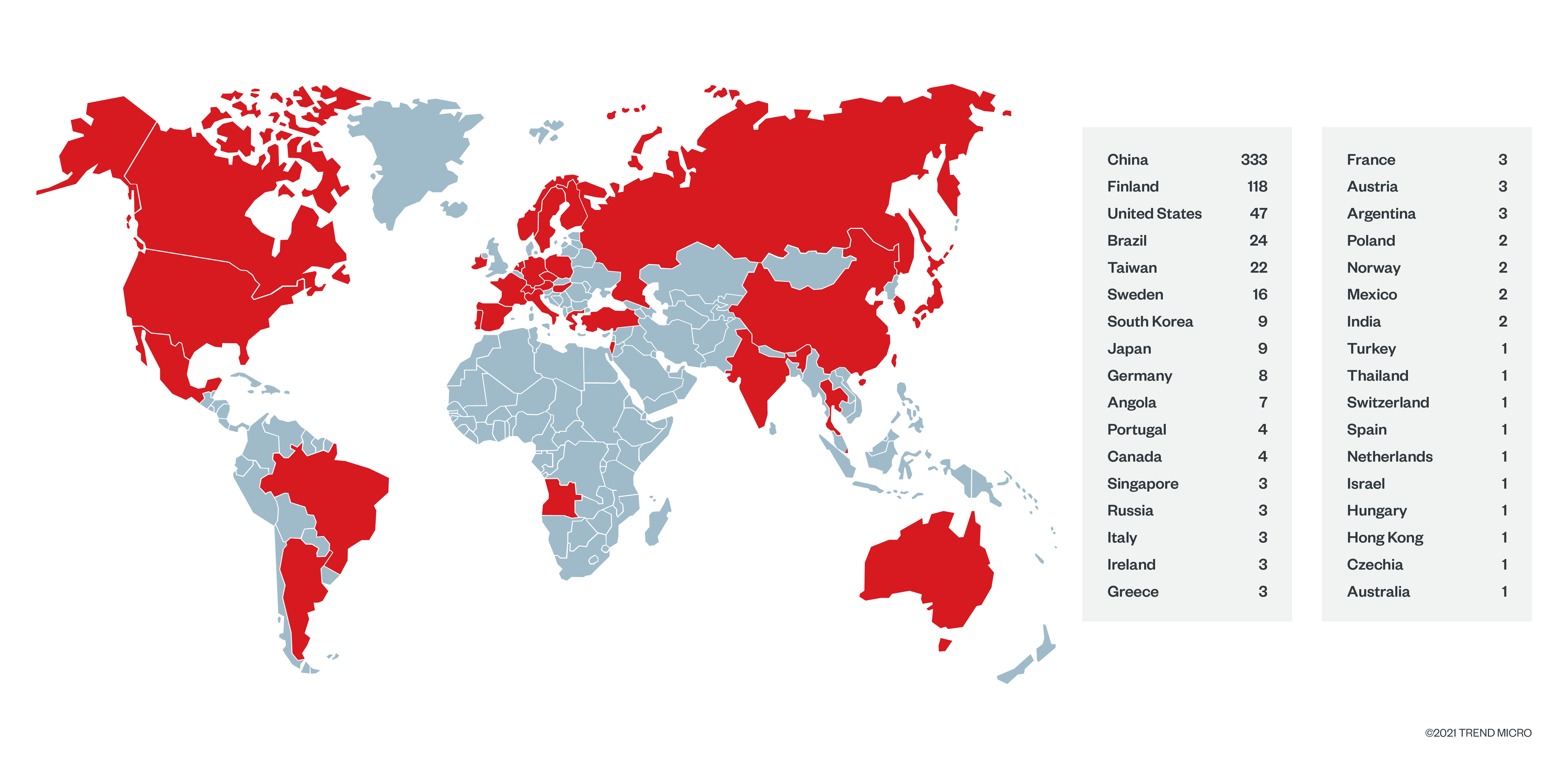 figure1-defending-the-supply-chain-DDS-industrial-software