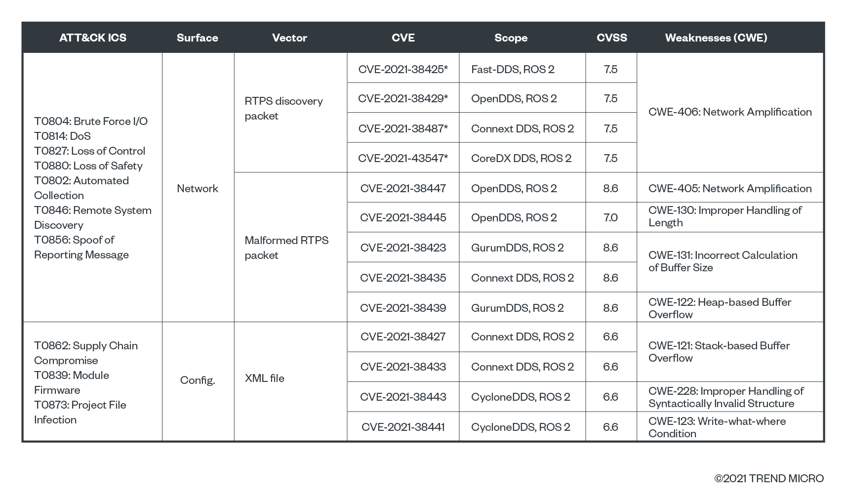 table1-defending-supply-chain-why-DDS-critical-industrial-software-industry