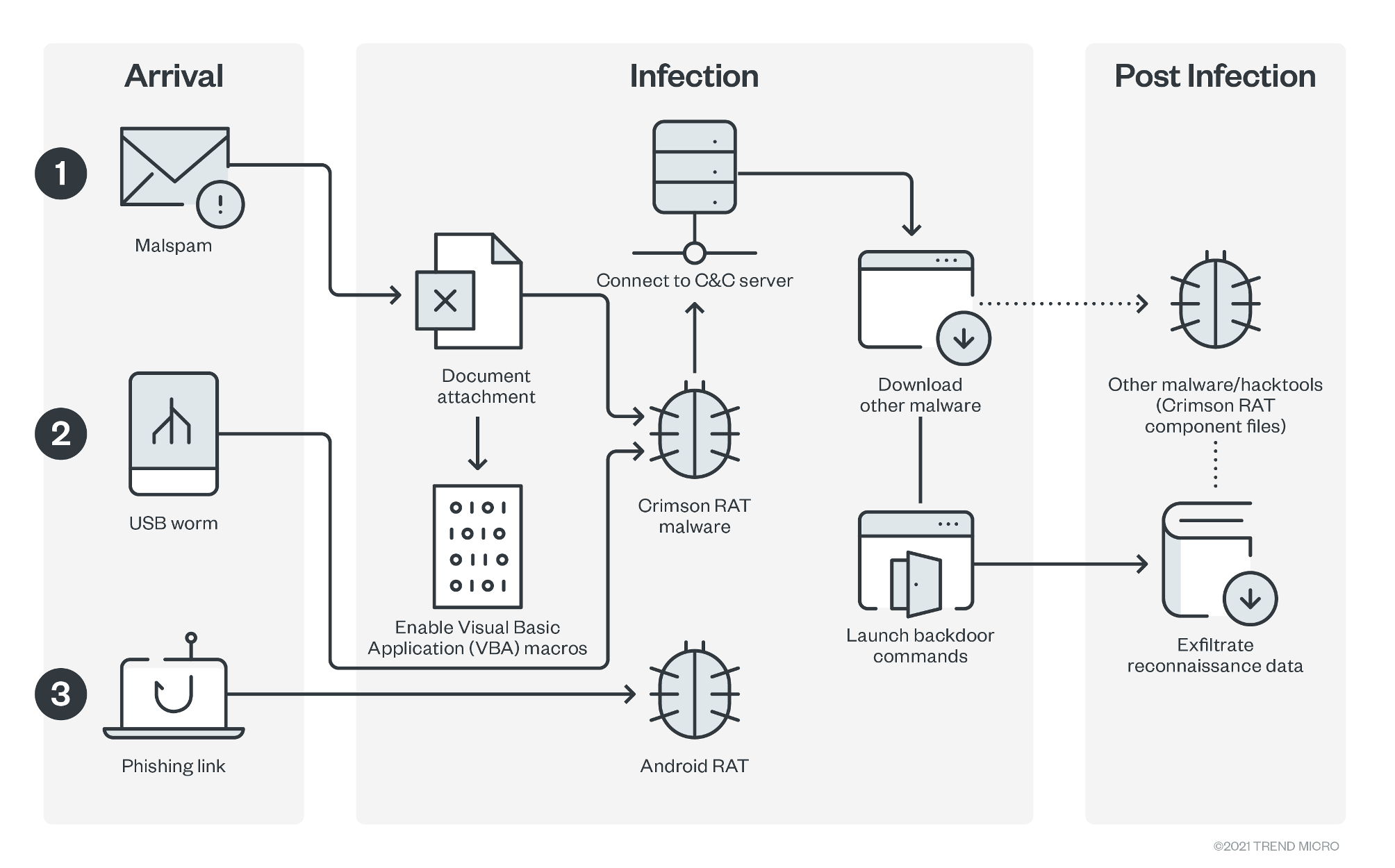 contagio: Apr 18 Malware Links Win32.Mepaow - RAT (Apocalypse RAT?)