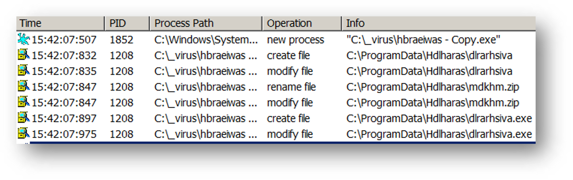 Figure 6. The dlrarhsiva.exe Crimson RAT executable