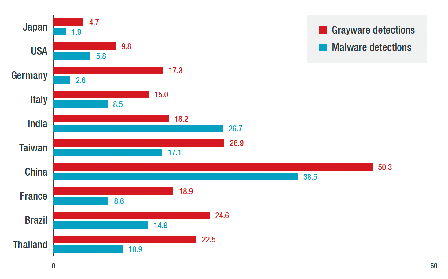 top-10-countries-and-detections