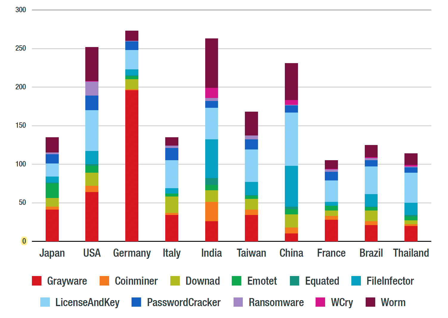 top-10-countries-and-detections2