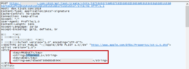 Example of data transmitted upon installation of configuration profile