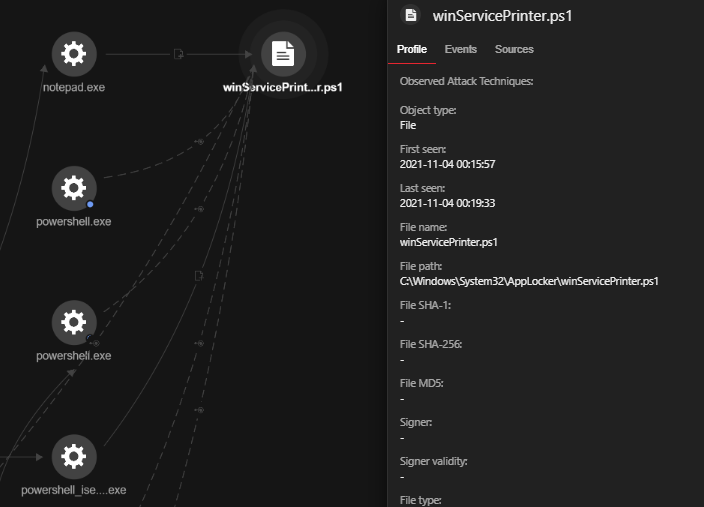 The detection of the PowerShell script