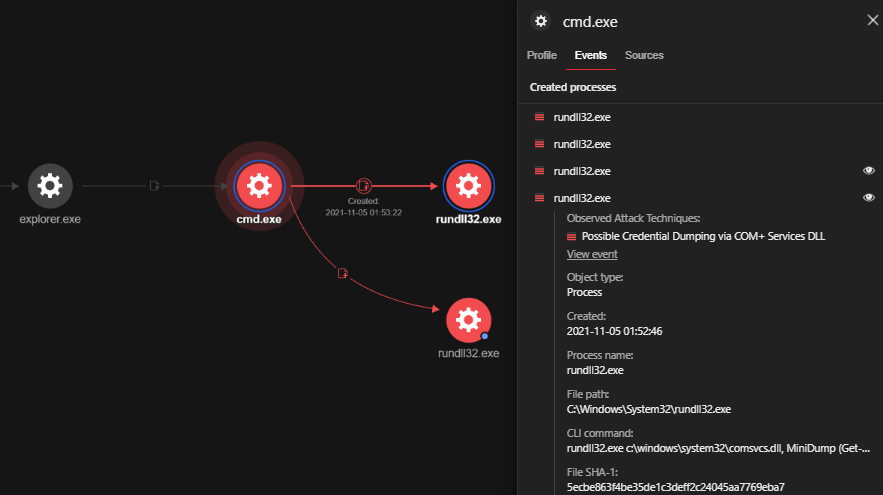 Credential dumping from LSASS process memory