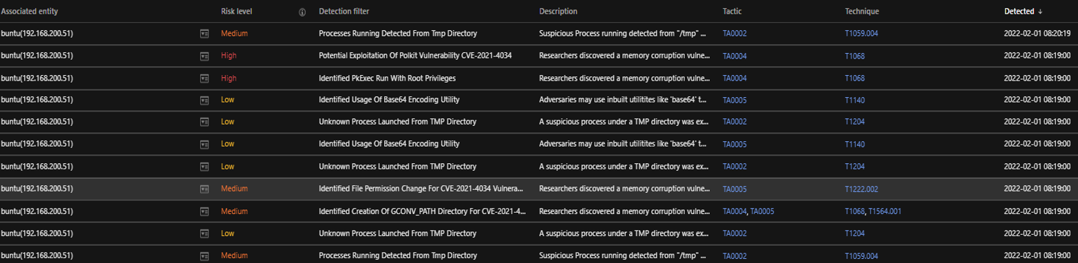 figure3-detecting-pwnkit-cve20214034-using-trend-micro-vision-one-cloud-one