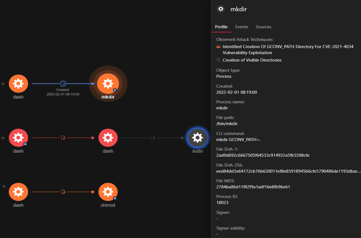 figure4-detecting-pwnkit-cve20214034-using-trend-micro-vision-one-cloud-one