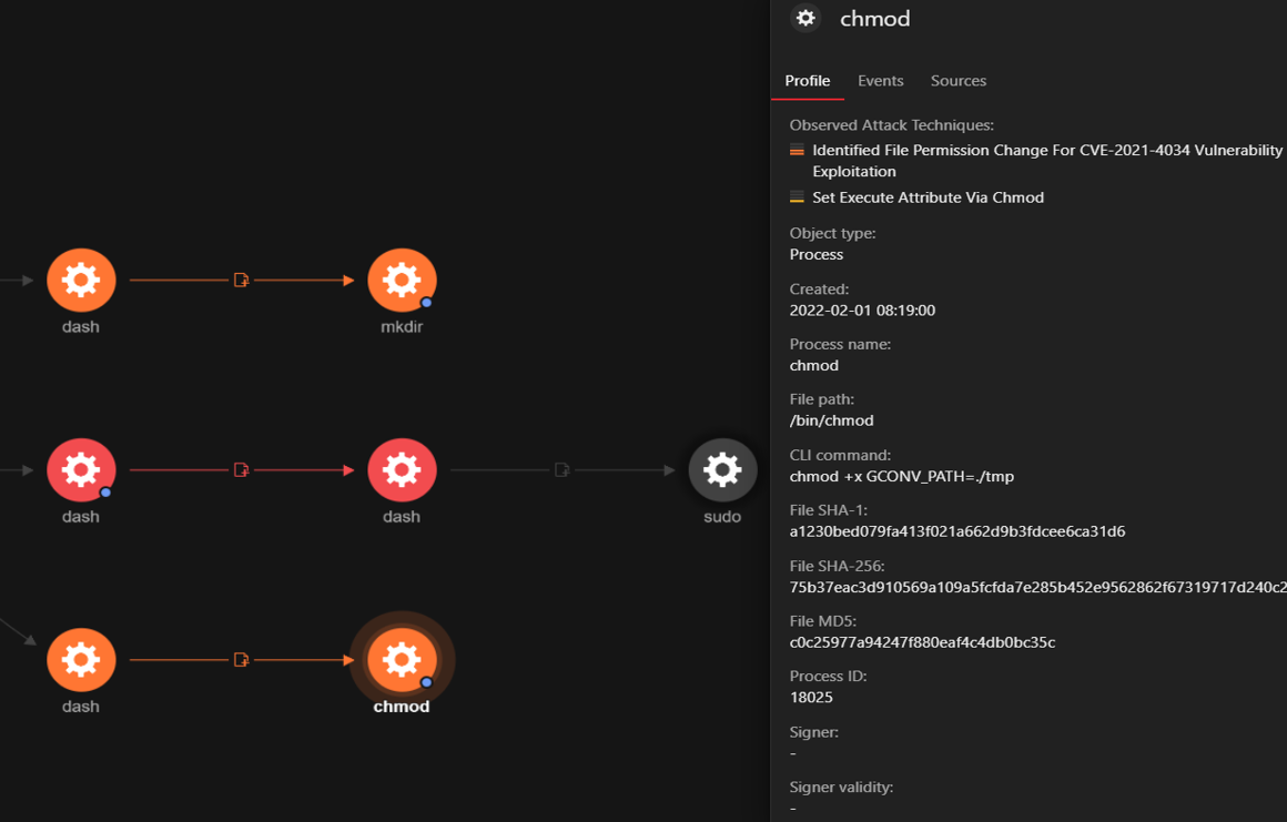 figure5-detecting-pwnkit-cve20214034-using-trend-micro-vision-one-cloud-one