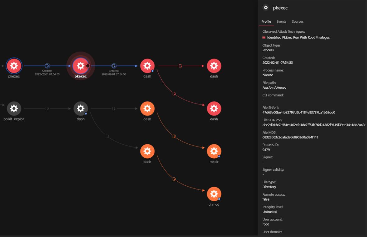 figure6-detecting-pwnkit-cve20214034-using-trend-micro-vision-one-cloud-one