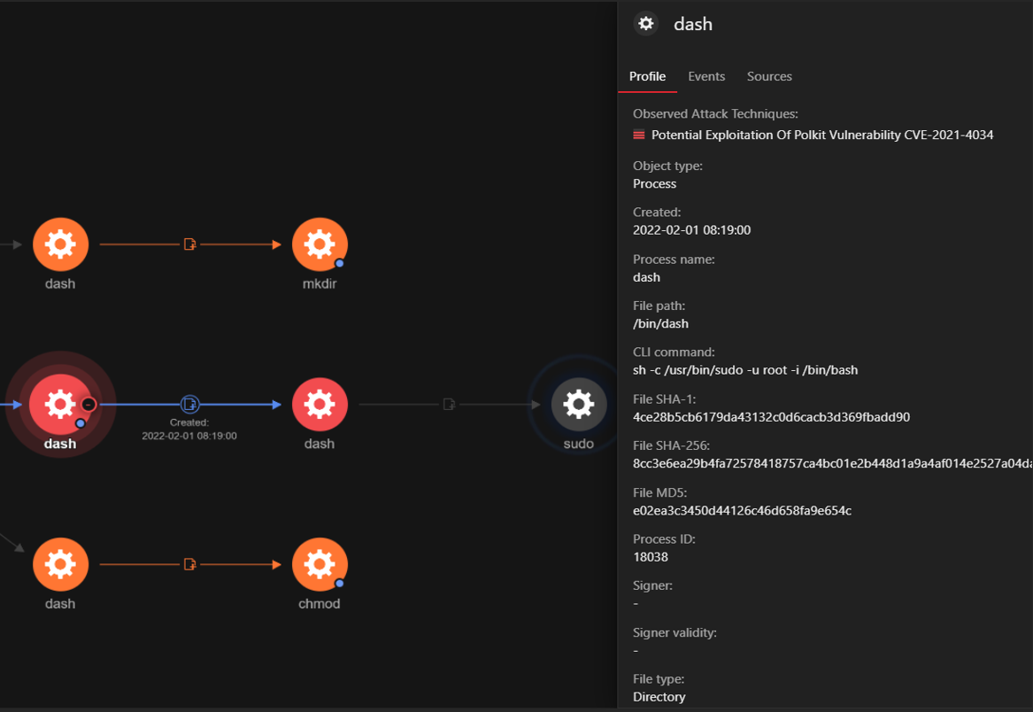 figure7-detecting-pwnkit-cve20214034-using-trend-micro-vision-one-cloud-one