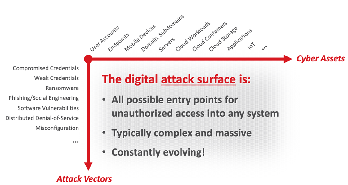 attack-surface