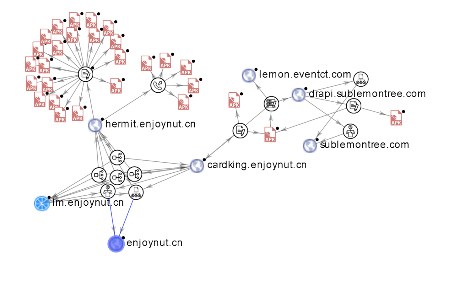 Figure 3. Pivoting through artifacts using a Velocity-Time (VT) Graph