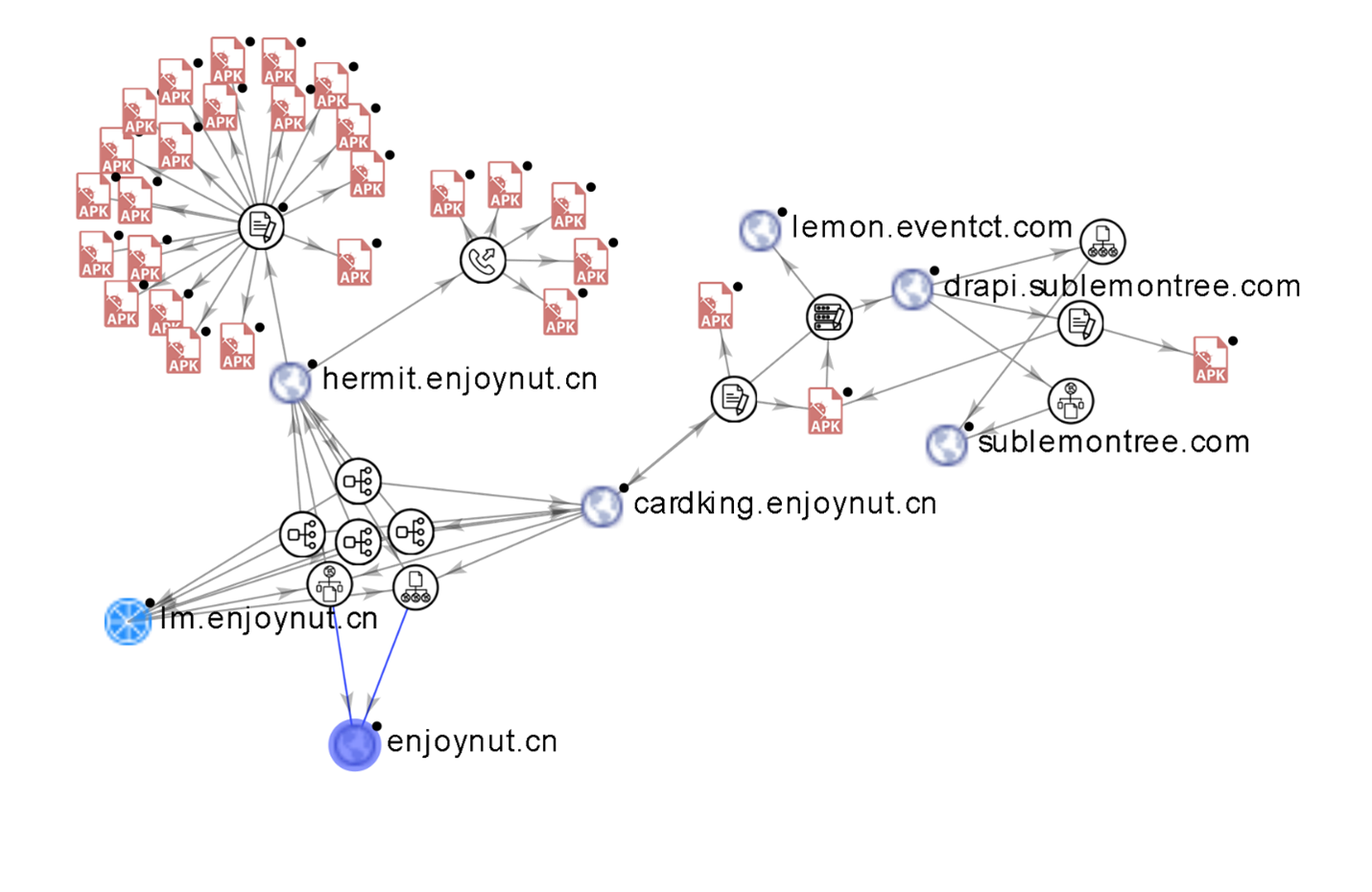 Figure 3. Pivoting through artefacts using a Velocity-Time (VT) Graph