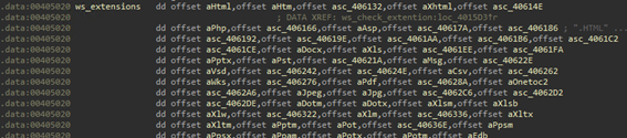 Figure 9. List of file extension targets for destruction, defined in a malware sample