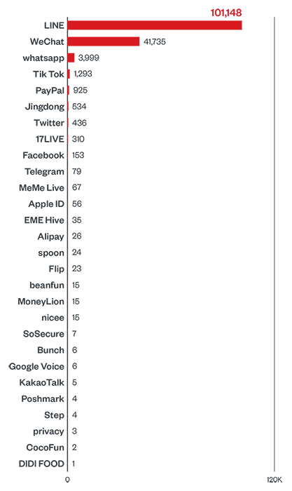 affected-online-platforms-and-services