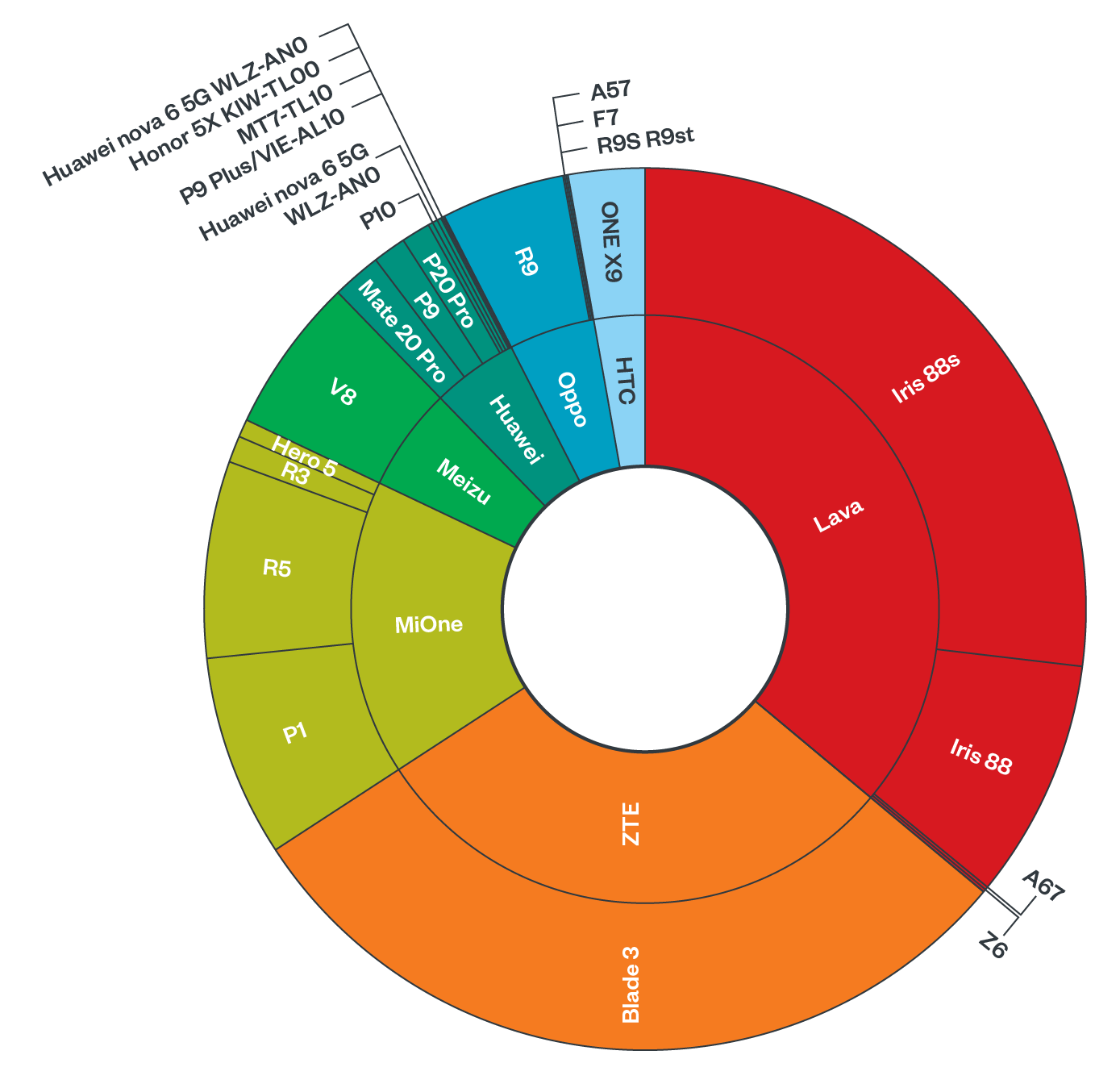 infected-smartphone-brands-and-models