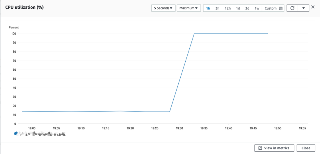 Figure 1. CPU usage spikes when a system is infected with a cryptocurrency miner.