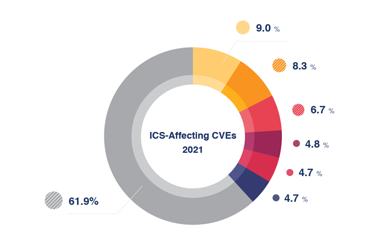 ics