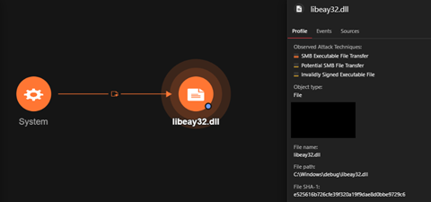 Figure 18. WerFault.exe used to drop the libeay32.dll across the environment