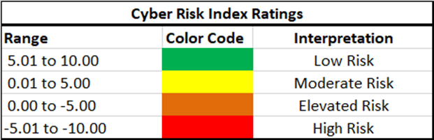 CRI ratings