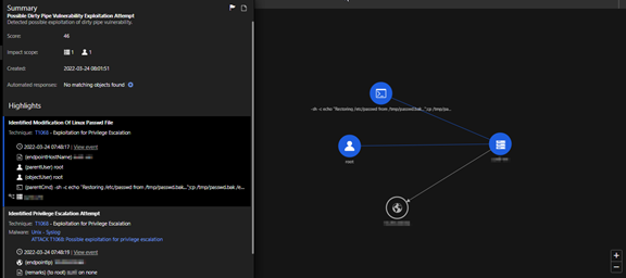 Suspicious activity detection