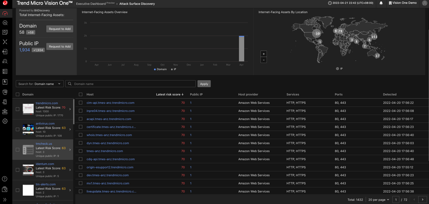 Vision One Dashboard