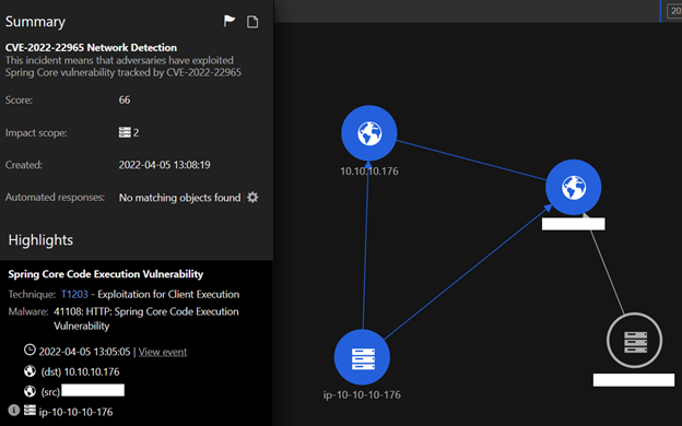 Trend Micro Vision One™ Network Security Workbench trigger 