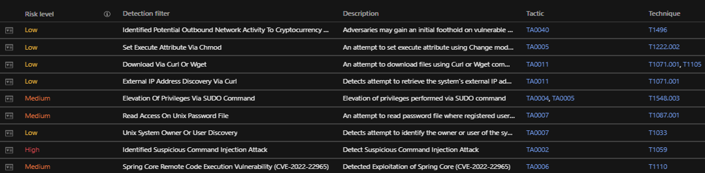Trend Micro Vision One™ (Observed Attack Techniques) OATs triggers