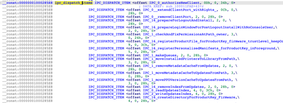 Figure 2. Some IPC service routines