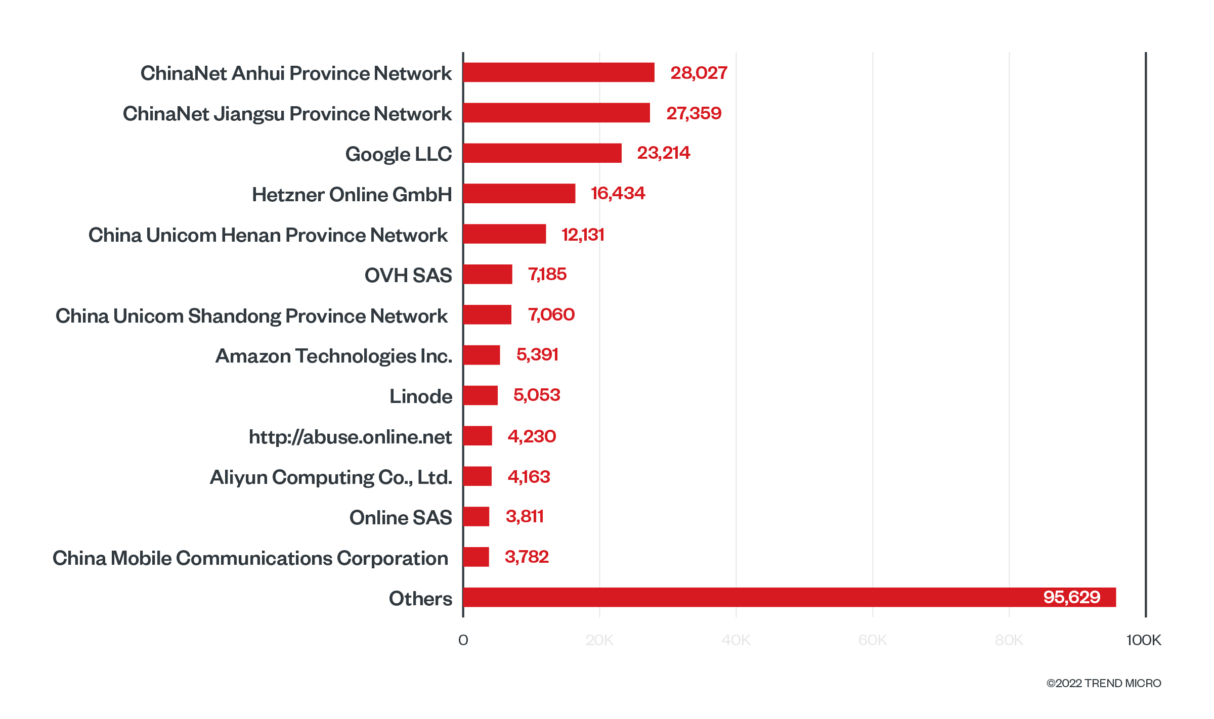 fig3-analysing-the-security-of-publicly-exposed-kubernetes-clusters