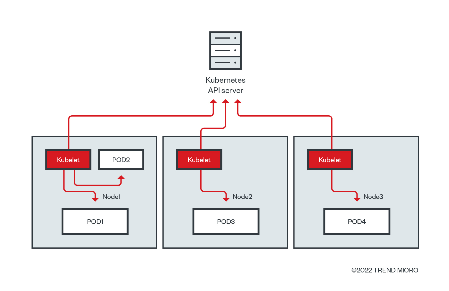 fig4-analysing-the-security-of-publicly-exposed-kubernetes-clusters