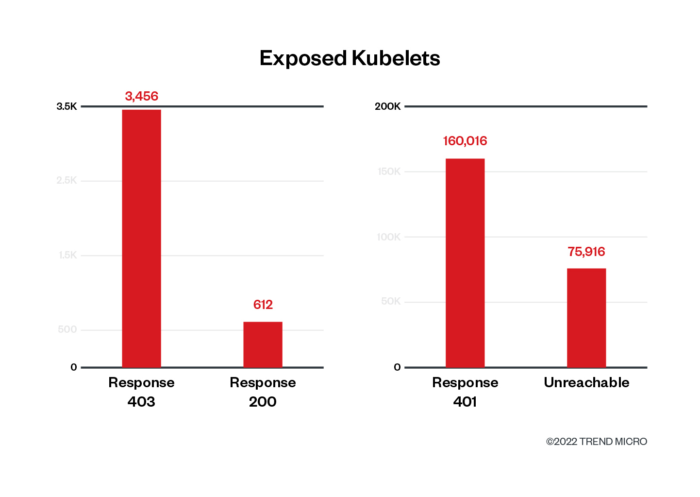 fig5-analysing-the-security-of-publicly-exposed-kubernetes-clusters