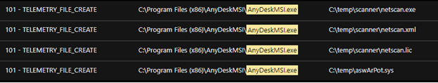 fig13-avoslocker-ransomware-disables-av-scans-log4shell