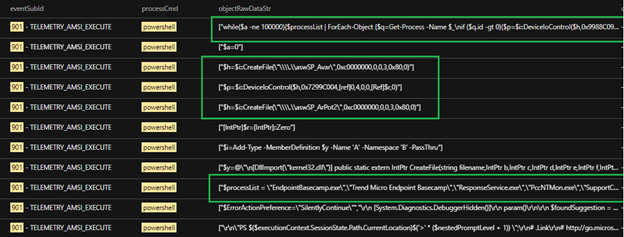 fig16-avoslocker-ransomware-disables-av-scans-log4shell