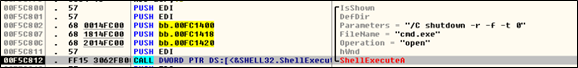 Figure 16. Function ShellExecuteA used to shut down and restart the victim’s machine