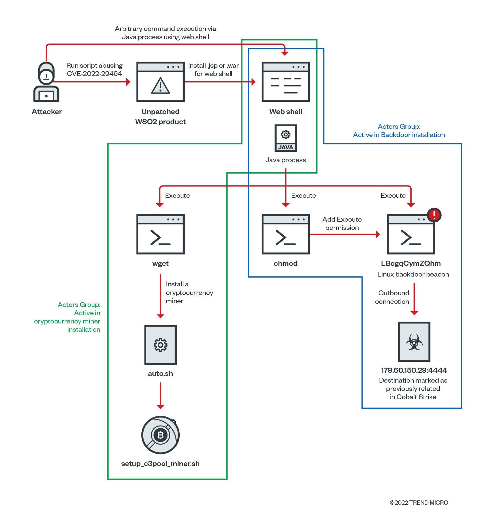 Threat Hunting - Simplifying The Beacon Analysis Process - Active