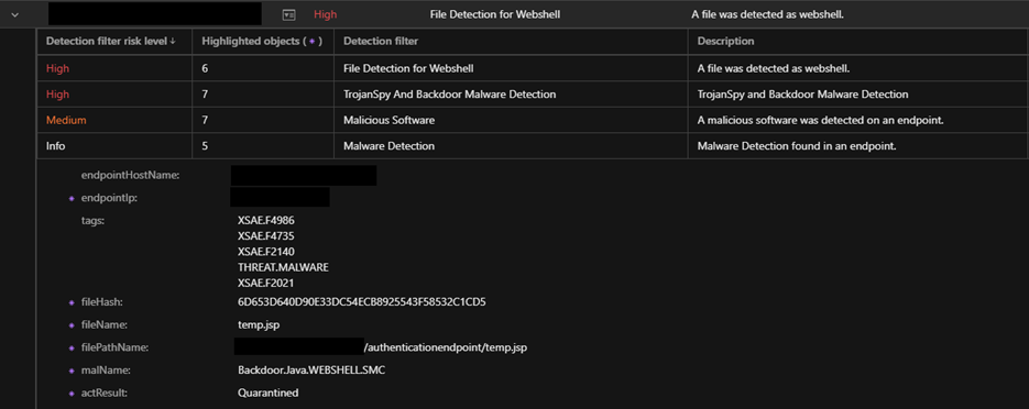 figure2-patch-wso2-cve-2022-29464-exploited-to-install-linux-compatible-cobalt-strike-beacons-other-malware