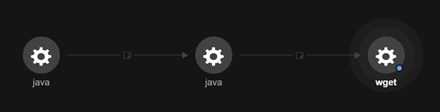 figure3-patch-wso2-cve-2022-29464-exploited-to-install-linux-compatible-cobalt-strike-beacons-other-malware