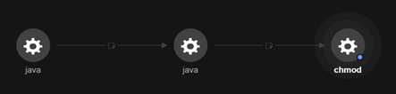 figure5-patch-wso2-cve-2022-29464-exploited-to-install-linux-compatible-cobalt-strike-beacons-other-malware