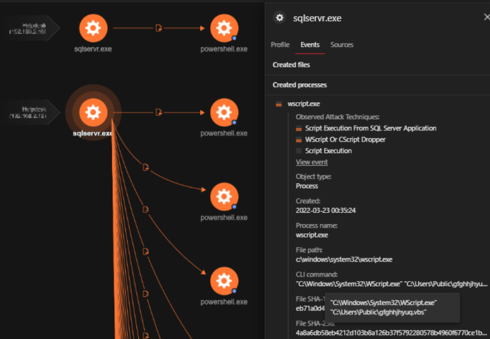 Figure 2. Trend Micro Vision One™ execution profile of sqlservr.exe using PowerShell to run gfghhjhyuq.vbs