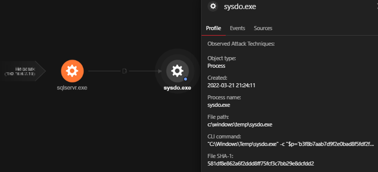 Figure 8. Sysdo.exe (renamed as a PowerShell binary) executing the following obfuscated commands directly to memory, detected as Trojan.PS1.MALXMR.PFAIS