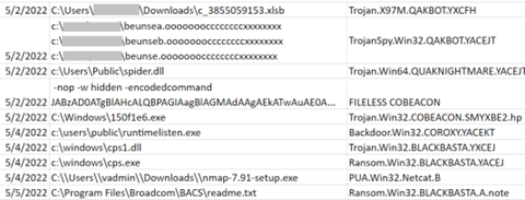 Figure 1. A timeline of the files detected on the infected machine