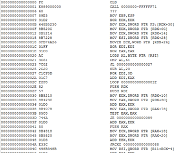 Figure 11. Disassembly of the decoded shellcode