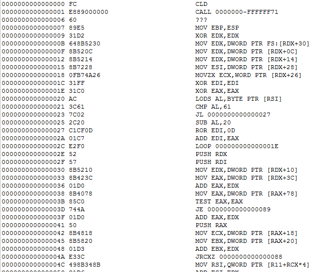 Figure 11. Disassembly of the decoded shellcode