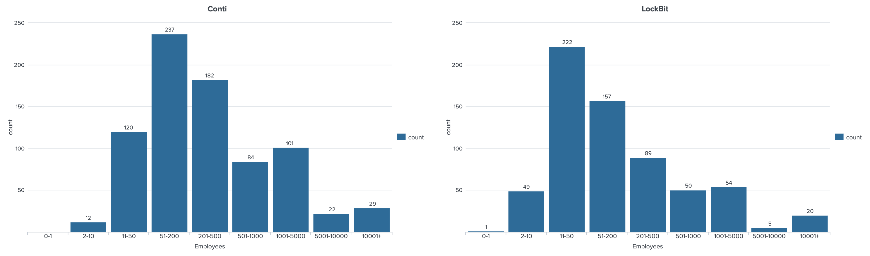 fig10-conti-vs-lockbit-comparative-analysis