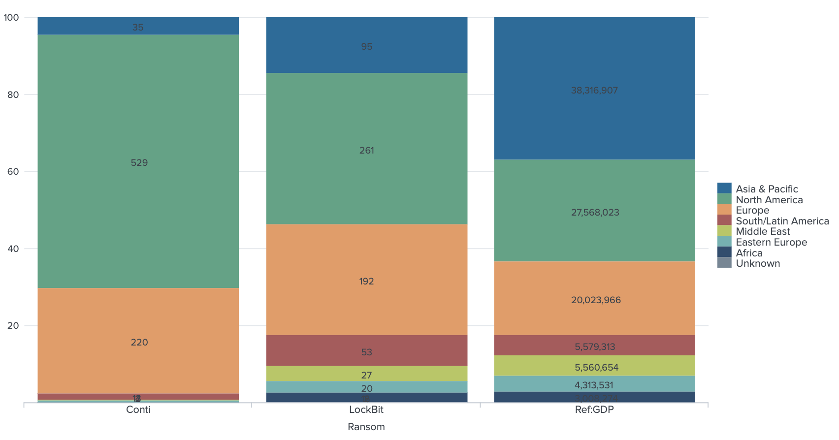 fig4-conti-vs-lockbit-comparative-analysis