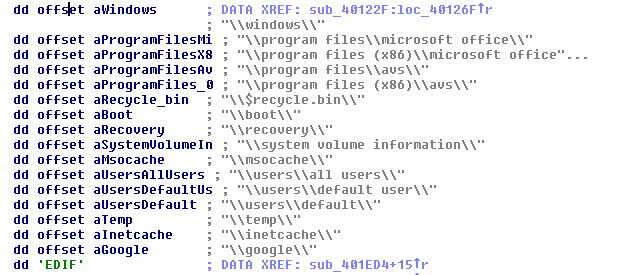 Figure 2. Array of directories it excludes from encryption